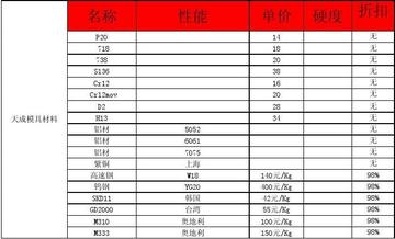 8566模具鋼多少一公斤？