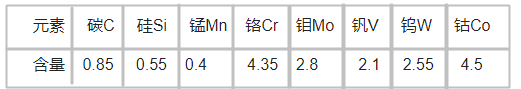K890高速鋼化學成分