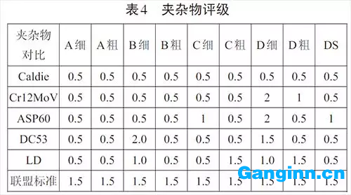 5種鋼的夾雜物評(píng)級(jí)