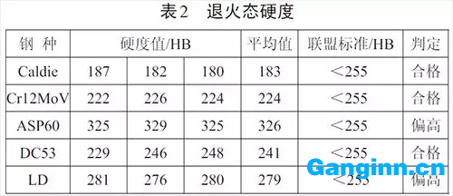 對(duì)5種材料的冶金質(zhì)量分析