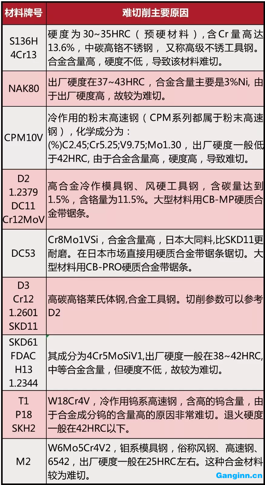 模具鋼難切的主要原因有哪些？